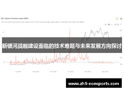 新银河战舰建设面临的技术难题与未来发展方向探讨