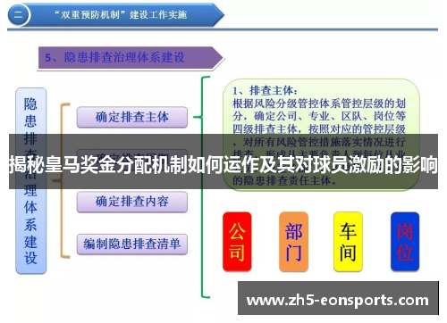 揭秘皇马奖金分配机制如何运作及其对球员激励的影响