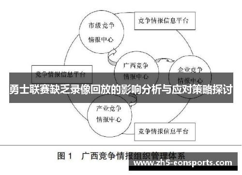 勇士联赛缺乏录像回放的影响分析与应对策略探讨