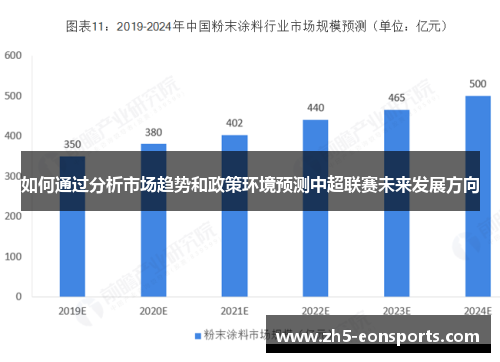 如何通过分析市场趋势和政策环境预测中超联赛未来发展方向