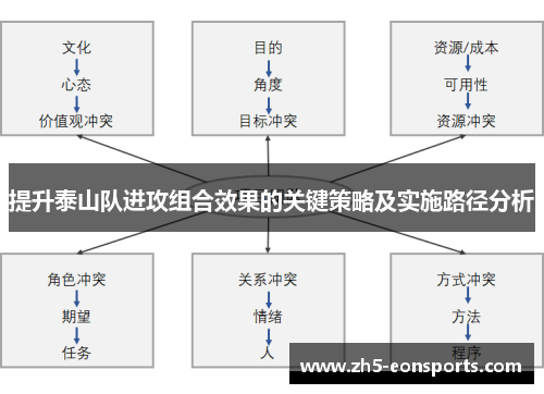提升泰山队进攻组合效果的关键策略及实施路径分析
