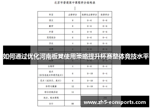如何通过优化河南板凳使用策略提升杯赛整体竞技水平