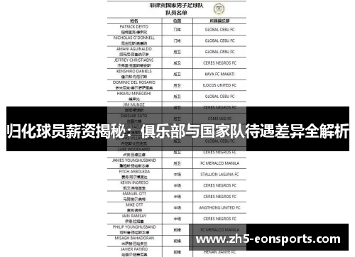 归化球员薪资揭秘：俱乐部与国家队待遇差异全解析