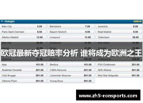 欧冠最新夺冠赔率分析 谁将成为欧洲之王