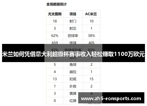 米兰如何凭借意大利超级杯赛事收入轻松赚取1100万欧元