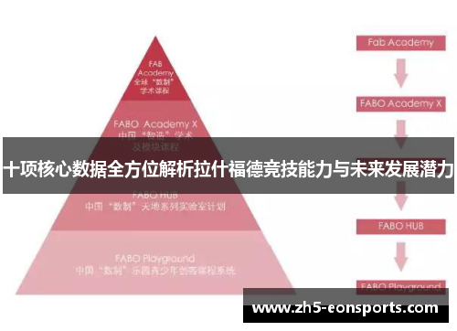 十项核心数据全方位解析拉什福德竞技能力与未来发展潜力