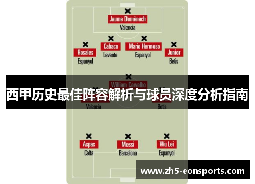 西甲历史最佳阵容解析与球员深度分析指南 西甲历史最佳阵容解析与球员深度分析指南