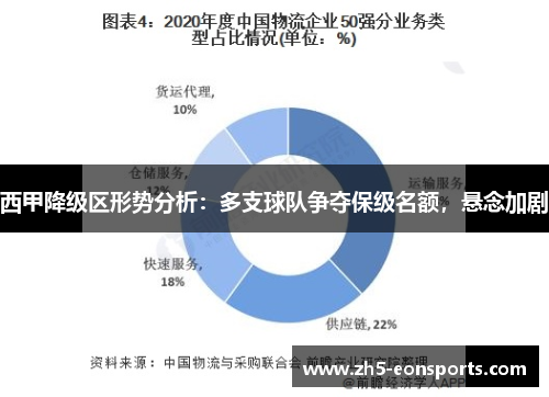 西甲降级区形势分析:多支球队争夺保级名额,悬念加剧 西甲降级区形势分析:多支球队争夺保级名额,悬念加剧