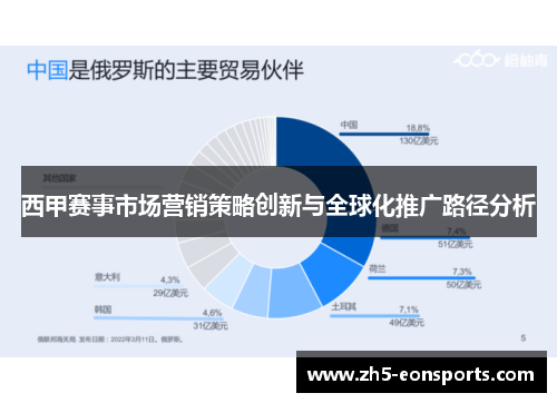西甲赛事市场营销策略创新与全球化推广路径分析 西甲赛事市场营销策略创新与全球化推广路径分析