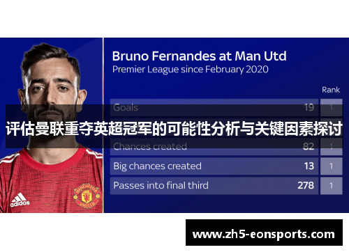 评估曼联重夺英超冠军的可能性分析与关键因素探讨 评估曼联重夺英超冠军的可能性分析与关键因素探讨