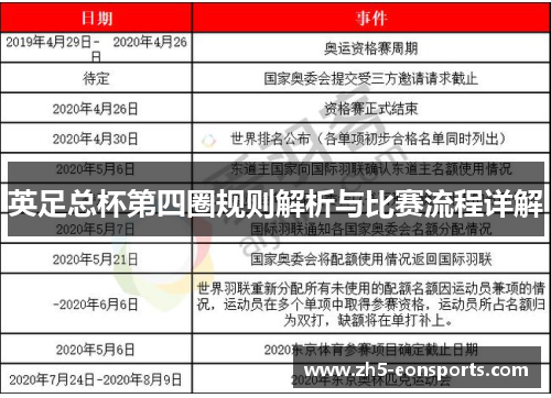 英足总杯第四圈规则解析与比赛流程详解