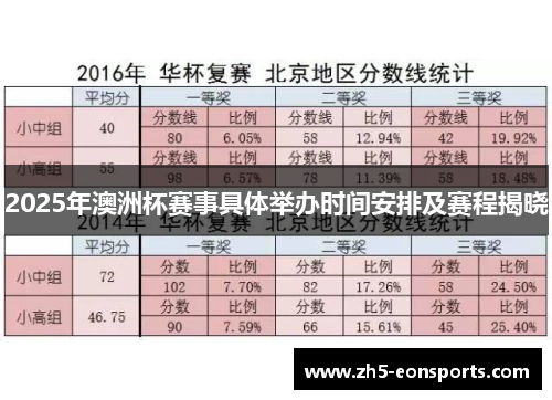 2025年澳洲杯赛事具体举办时间安排及赛程揭晓