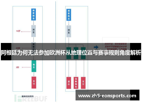 阿根廷为何无法参加欧洲杯从地理位置与赛事规则角度解析