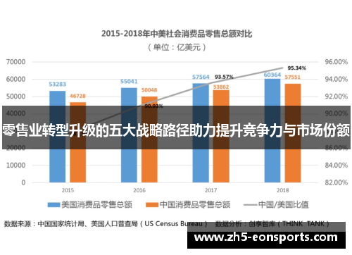 零售业转型升级的五大战略路径助力提升竞争力与市场份额