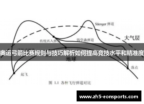 奥运弓箭比赛规则与技巧解析如何提高竞技水平和精准度